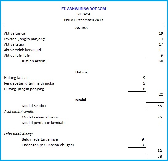 Detail Contoh Neraca Modal Nomer 34