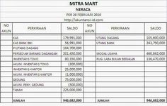 Detail Contoh Neraca Modal Nomer 37