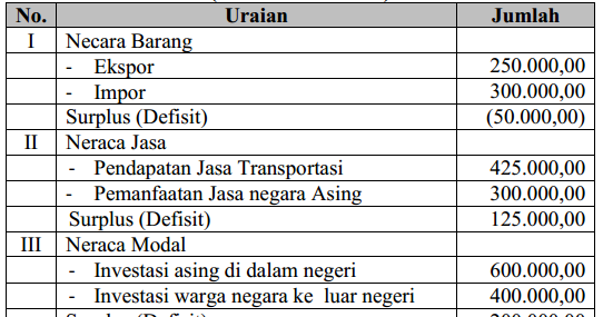 Detail Contoh Neraca Modal Nomer 44