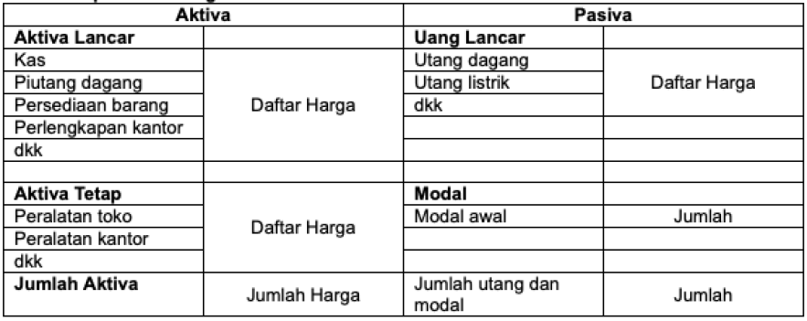 Detail Contoh Neraca Modal Nomer 55