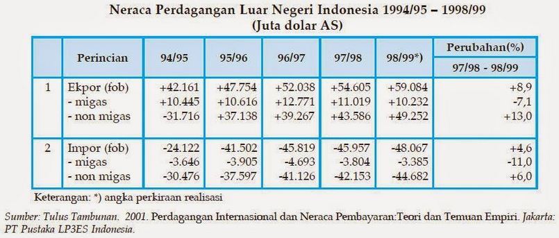 Detail Contoh Neraca Pembayaran Internasional Nomer 29