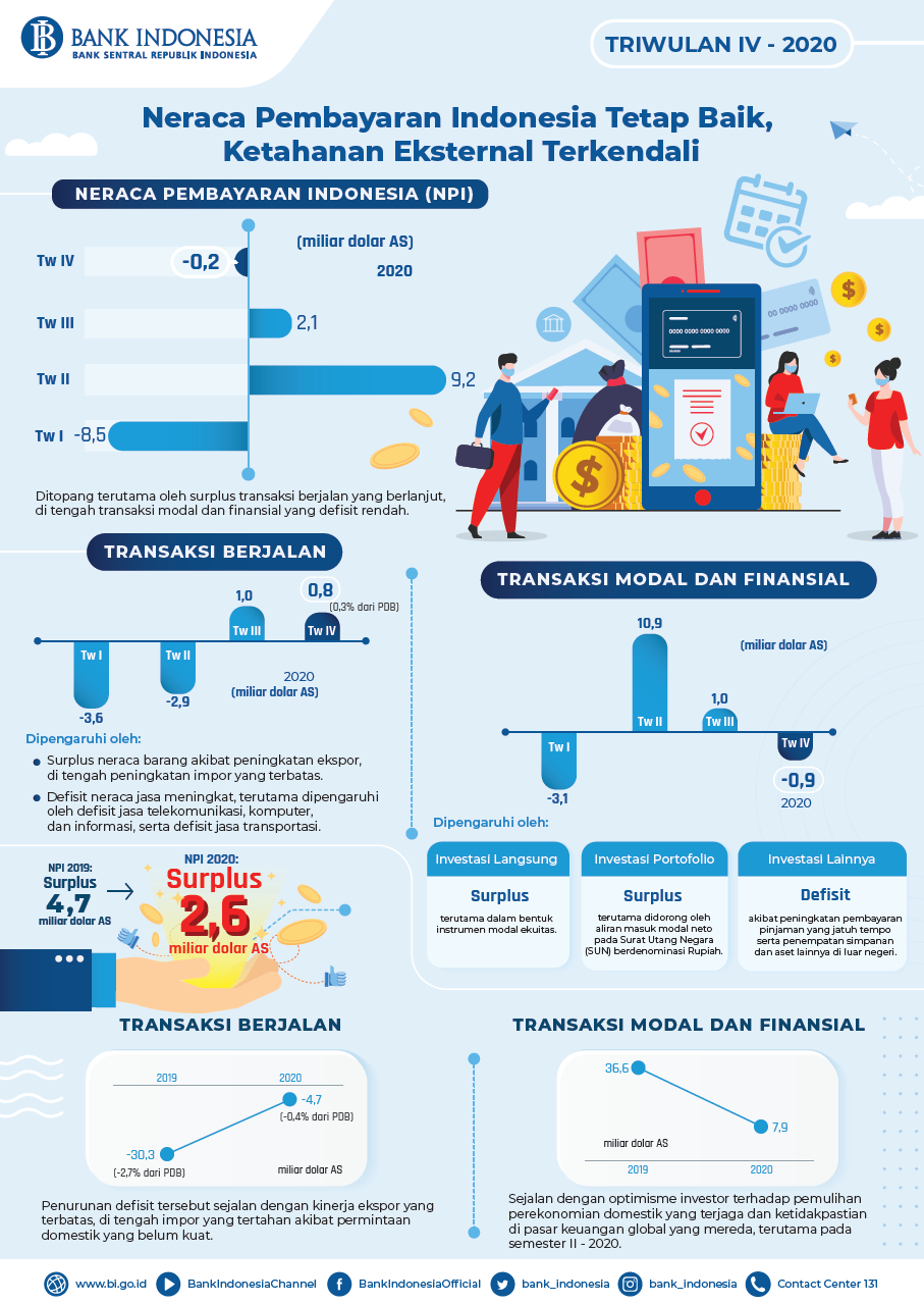 Detail Contoh Neraca Pembayaran Internasional Nomer 31