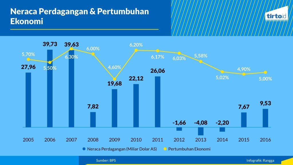 Detail Contoh Neraca Perdagangan Nomer 28