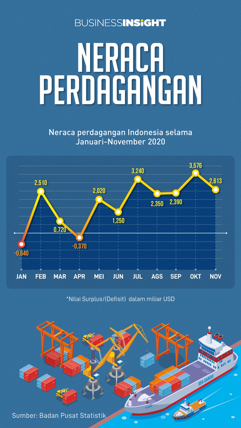 Detail Contoh Neraca Perdagangan Nomer 8