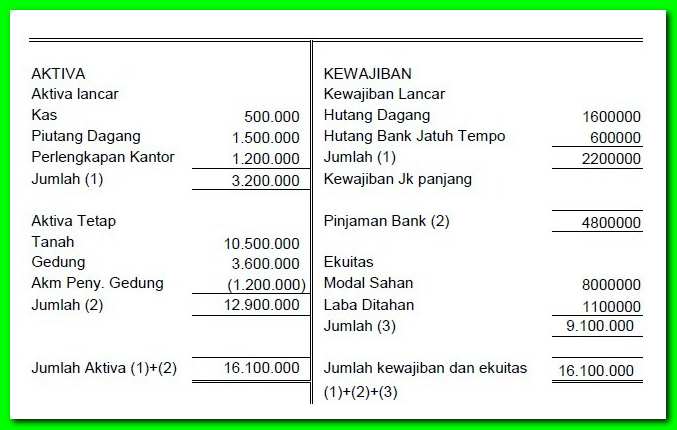 Detail Contoh Neraca Perusahaan Dagang Nomer 12