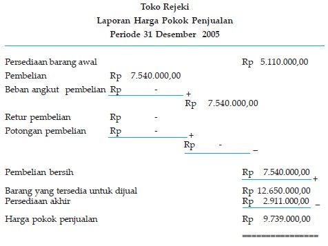 Detail Contoh Neraca Perusahaan Dagang Nomer 19