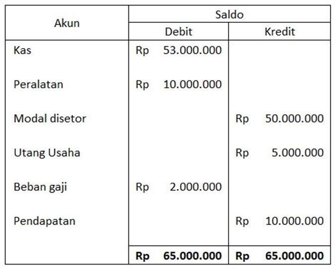 Detail Contoh Neraca Perusahaan Dagang Nomer 6