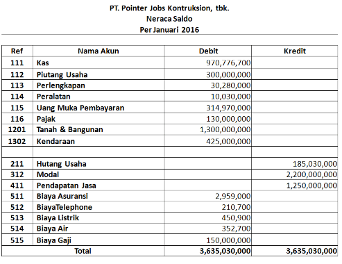 Detail Contoh Neraca Saldo Nomer 12