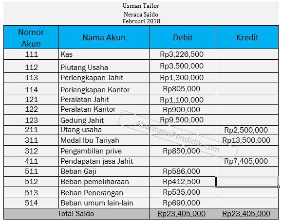 Detail Contoh Neraca Saldo Nomer 13