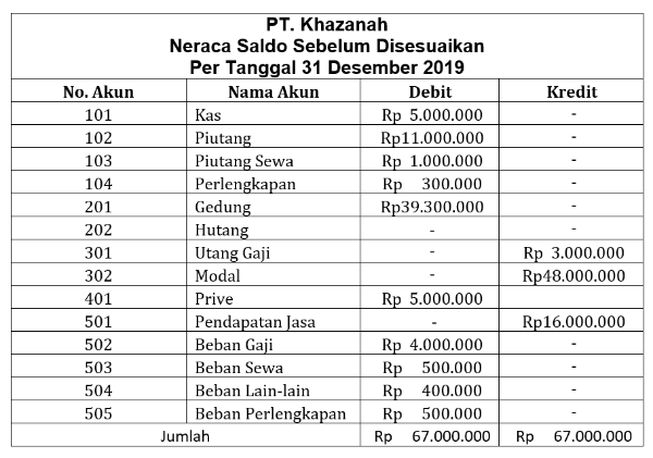 Detail Contoh Neraca Saldo Nomer 23