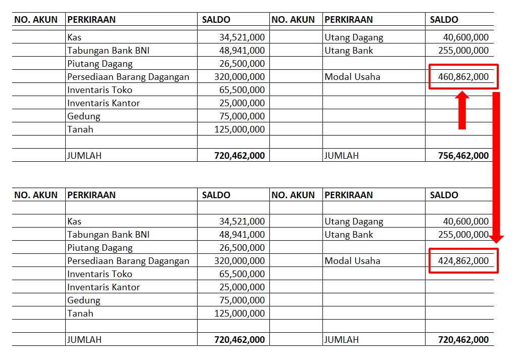 Detail Contoh Neraca Saldo Nomer 30