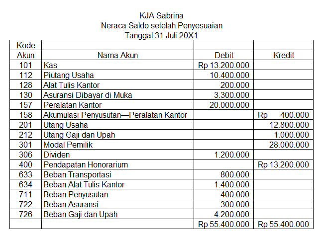 Detail Contoh Neraca Saldo Nomer 32