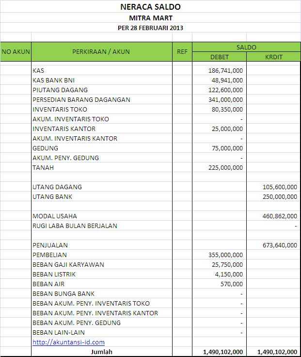 Detail Contoh Neraca Saldo Nomer 38