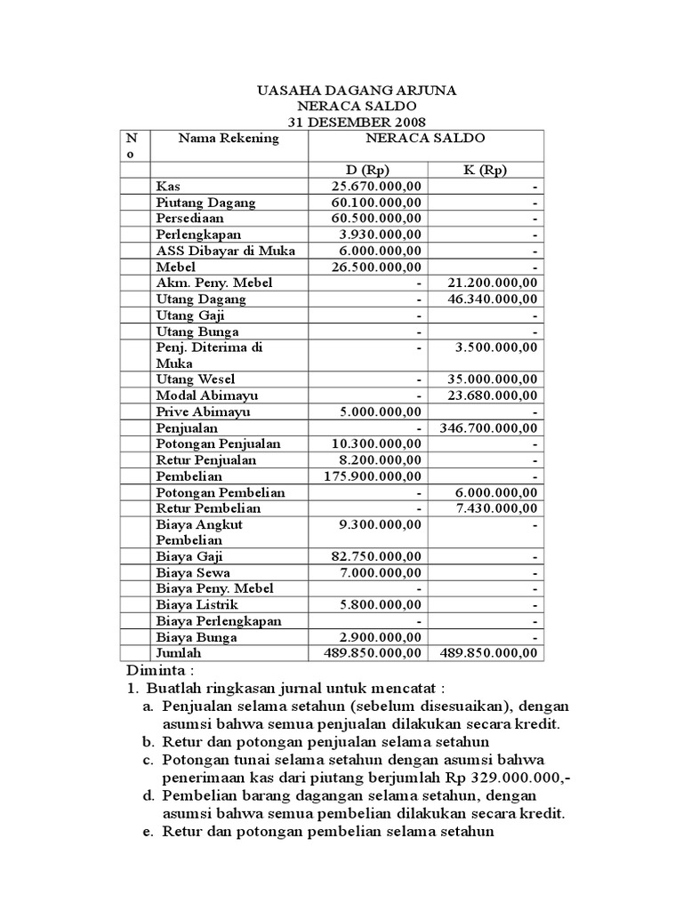Detail Contoh Neraca Saldo Nomer 47