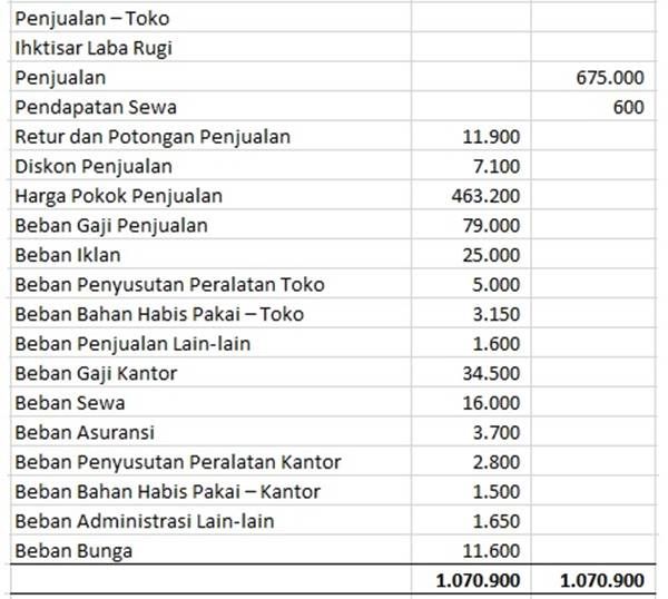 Detail Contoh Neraca Saldo Nomer 53