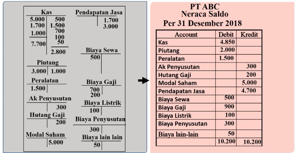 Detail Contoh Neraca Saldo Nomer 55