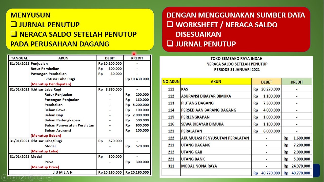 Detail Contoh Neraca Saldo Perusahaan Dagang Nomer 38