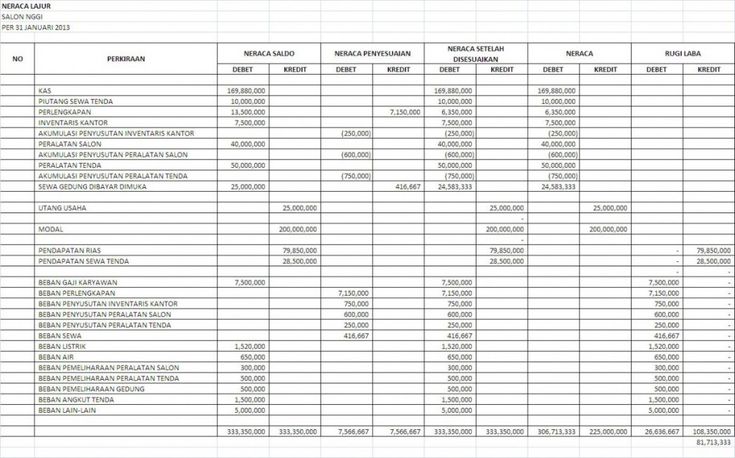 Detail Contoh Neraca Saldo Perusahaan Jasa Nomer 30