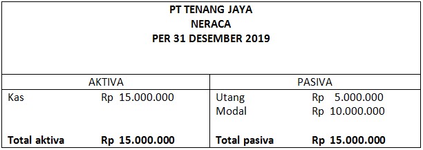 Detail Contoh Neraca Sederhana Nomer 40