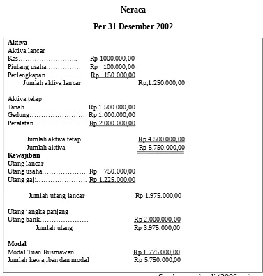 Detail Contoh Neraca Skontro Nomer 17