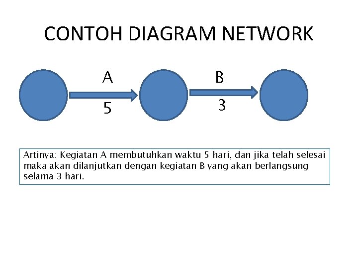 Detail Contoh Network Planning Nomer 11