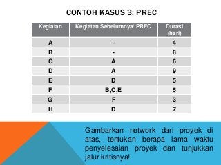 Detail Contoh Network Planning Nomer 15