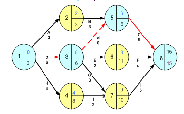 Detail Contoh Network Planning Nomer 19