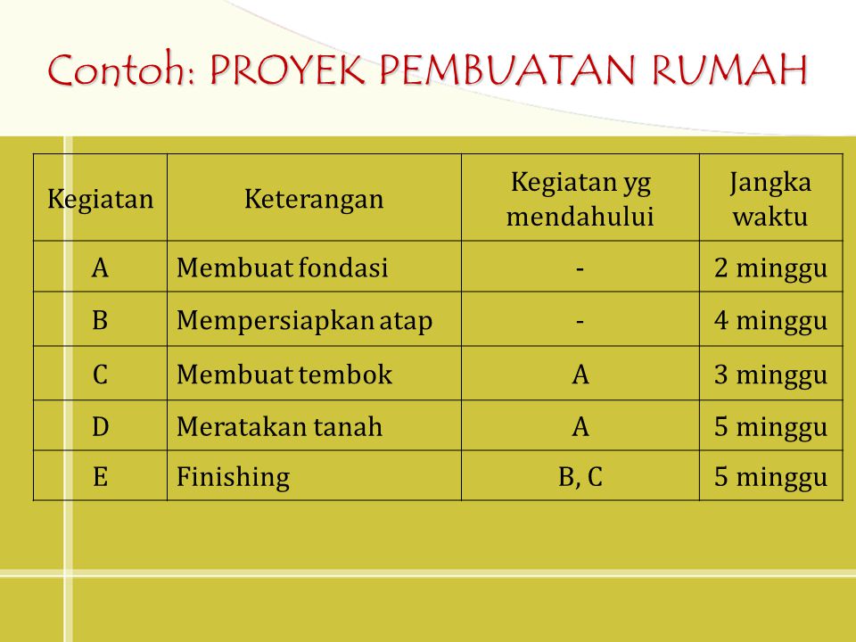 Detail Contoh Network Planning Nomer 20