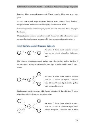 Detail Contoh Network Planning Nomer 33