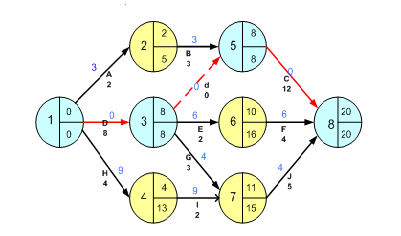 Detail Contoh Network Planning Nomer 36