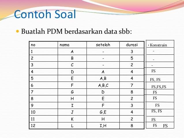 Detail Contoh Network Planning Nomer 39