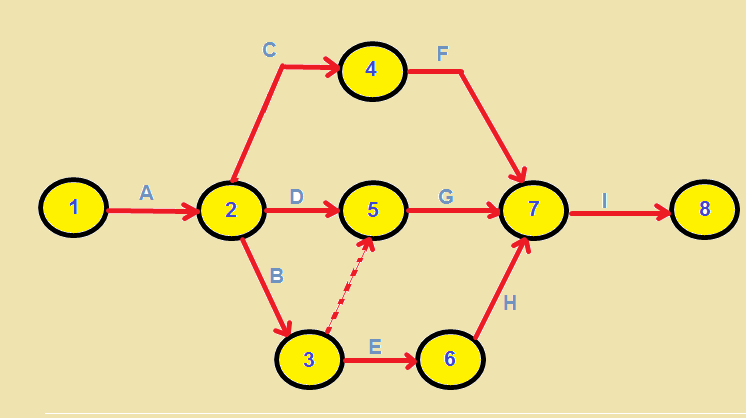 Detail Contoh Network Planning Nomer 42