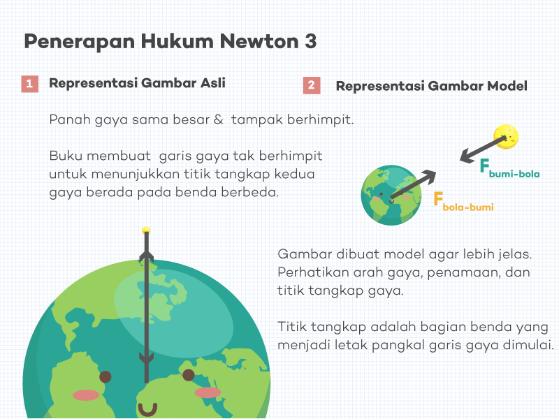 Detail Contoh Newton 3 Nomer 41