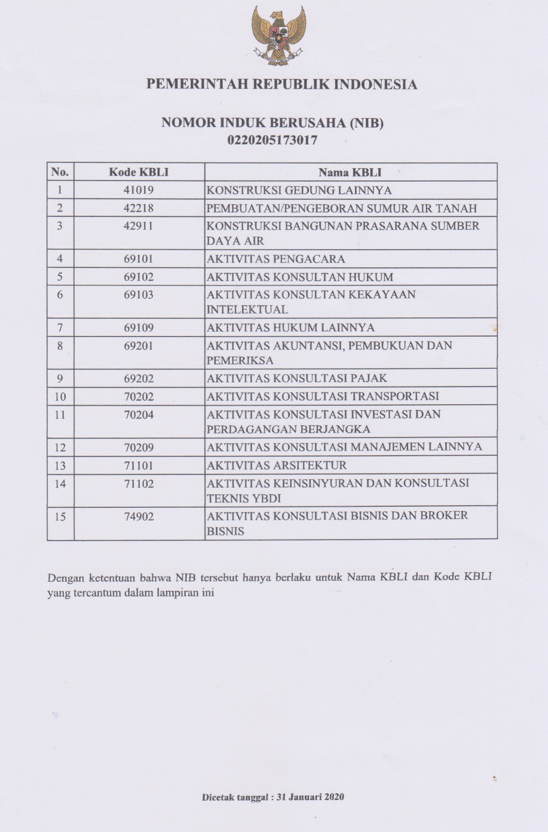 Detail Contoh Nib Perusahaan Nomer 24