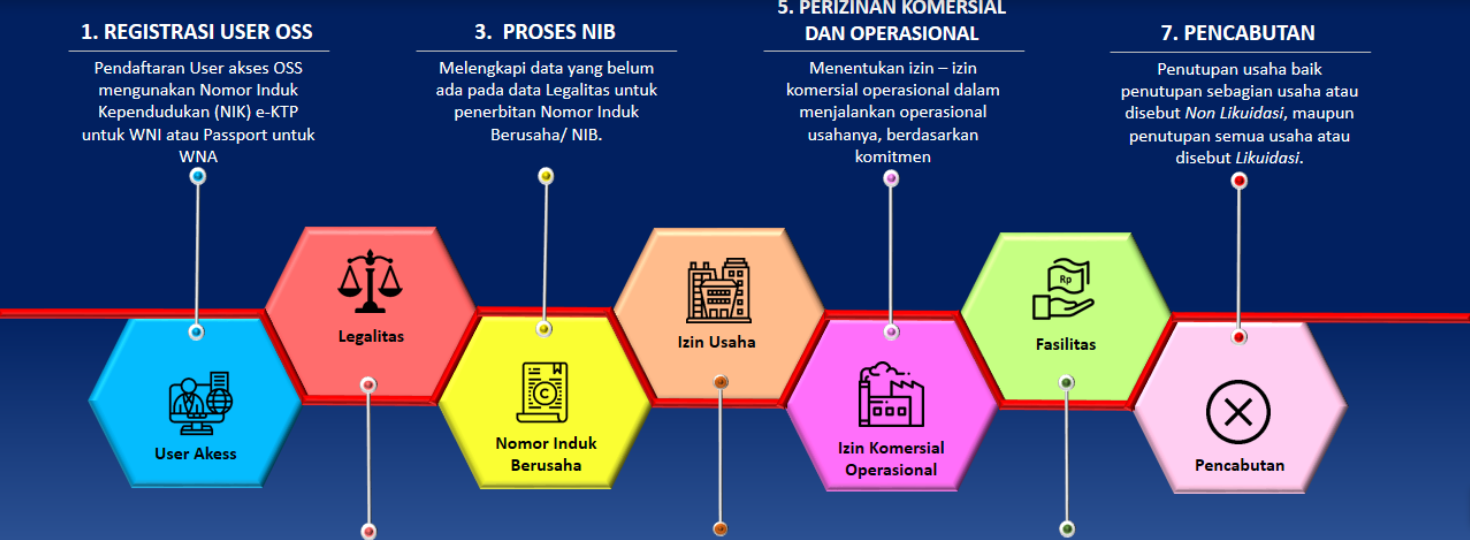 Detail Contoh Nib Perusahaan Nomer 41