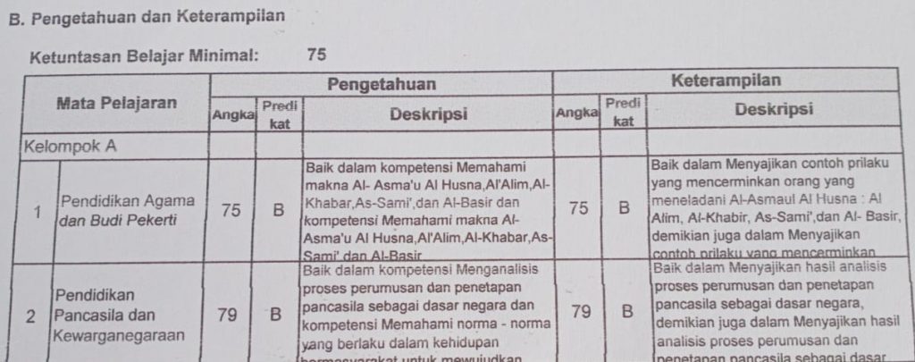 Detail Contoh Nilai Agama Nomer 33