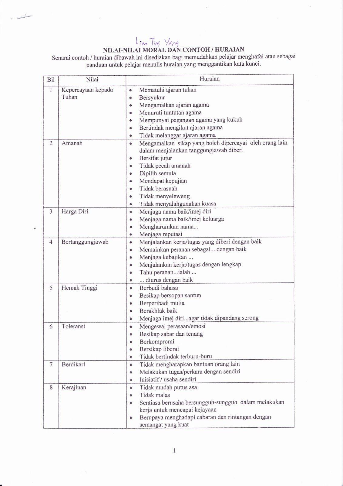 Detail Contoh Nilai Agama Nomer 38