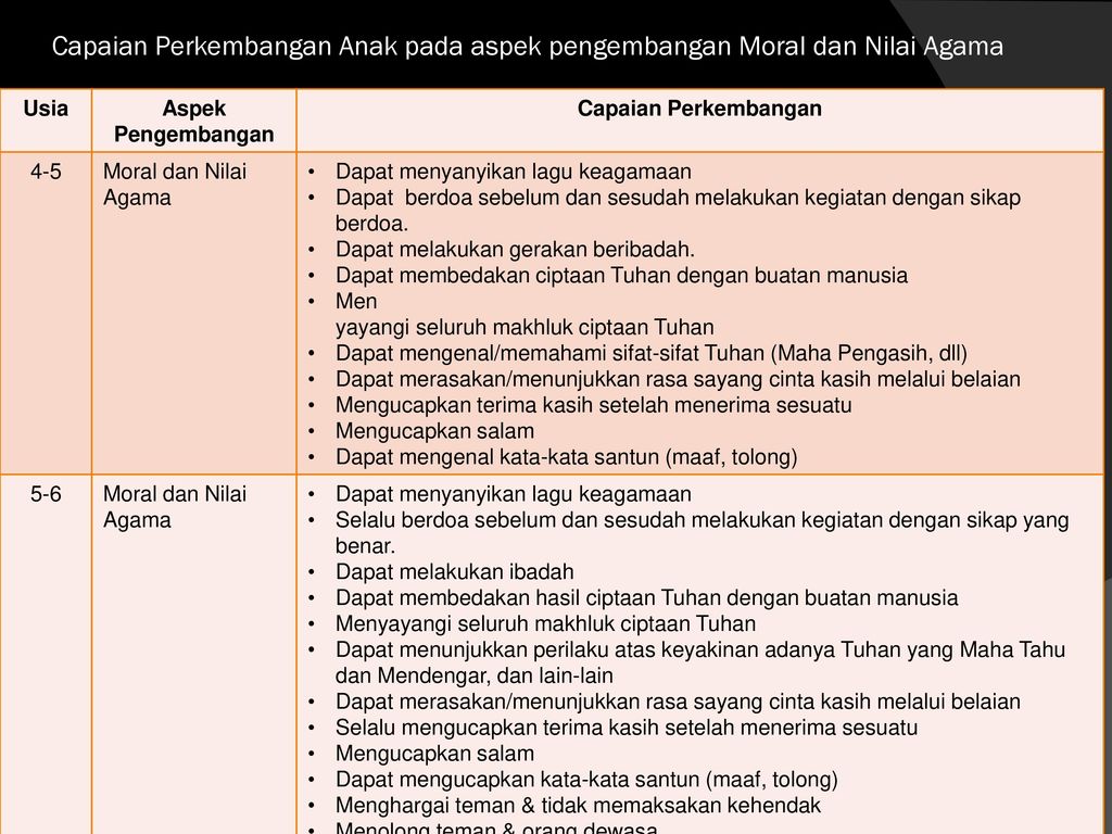 Contoh Nilai Agama Dan Moral - KibrisPDR