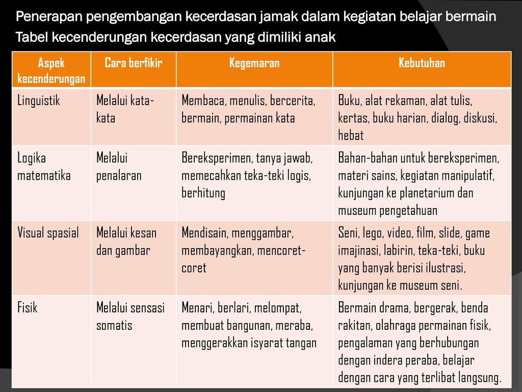 Detail Contoh Nilai Agama Dan Moral Nomer 3