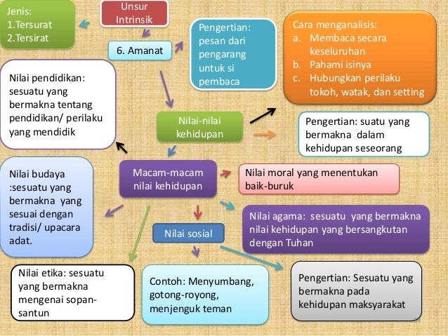 Detail Contoh Nilai Budaya Dalam Cerpen Nomer 15