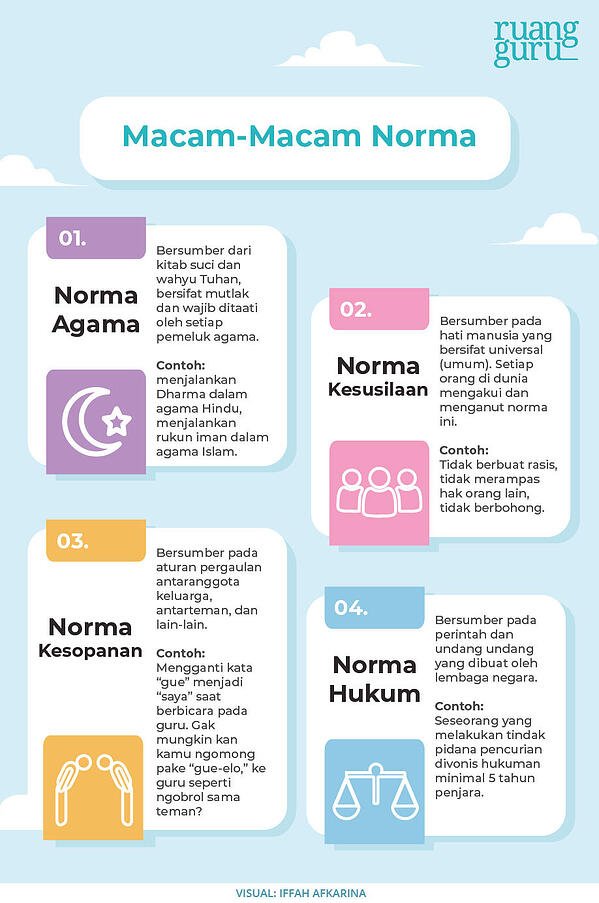 Detail Contoh Nilai Dan Norma Nomer 2