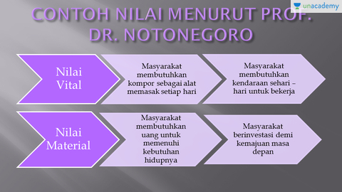 Detail Contoh Nilai Dan Norma Nomer 12