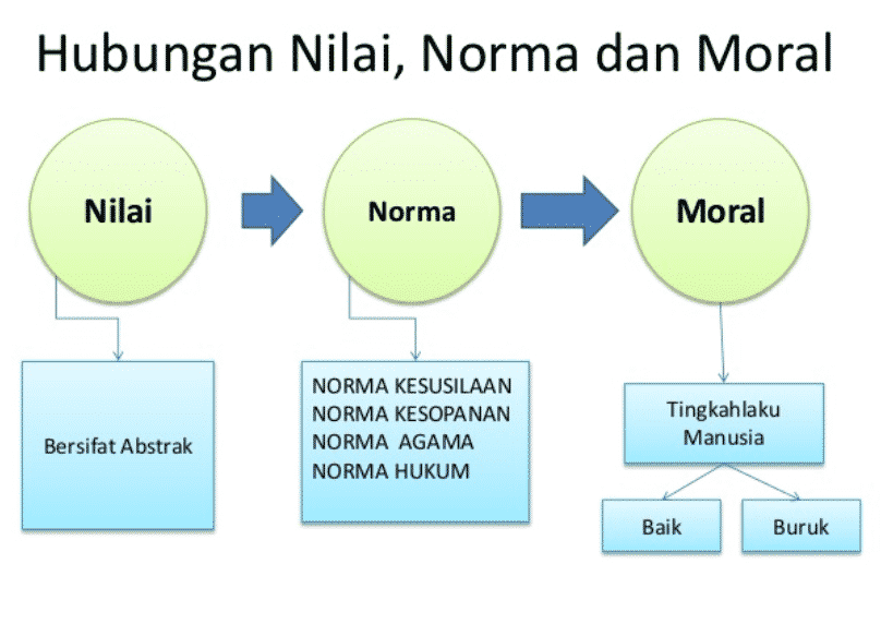 Detail Contoh Nilai Dan Norma Nomer 19