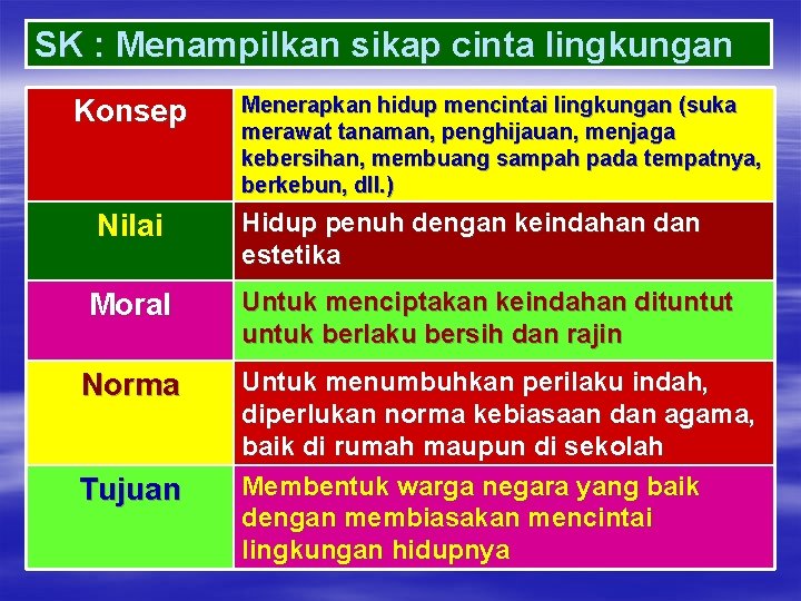 Detail Contoh Nilai Dan Norma Nomer 35