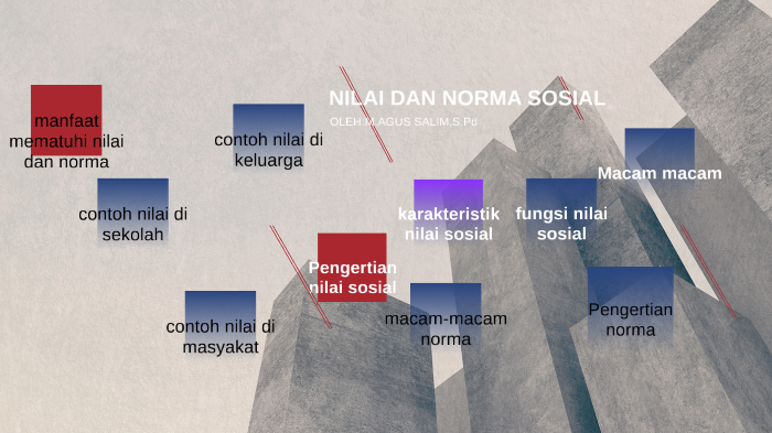 Detail Contoh Nilai Dan Norma Nomer 51