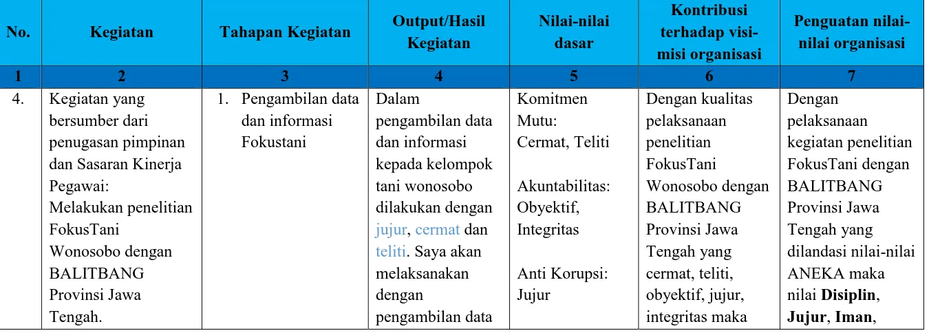 Detail Contoh Nilai Dasar Nomer 32