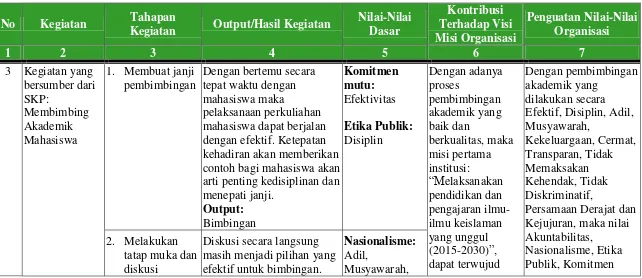Detail Contoh Nilai Dasar Nomer 43