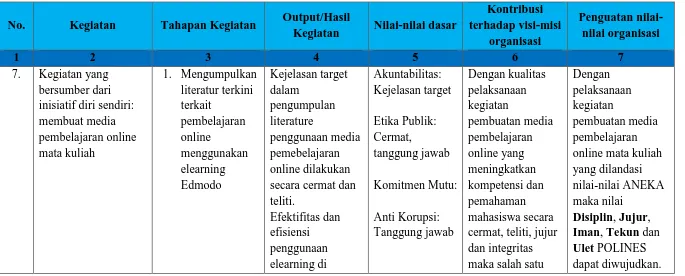 Detail Contoh Nilai Dasar Nomer 48