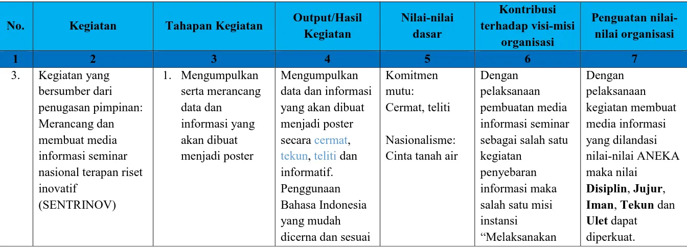 Detail Contoh Nilai Dasar Nomer 55