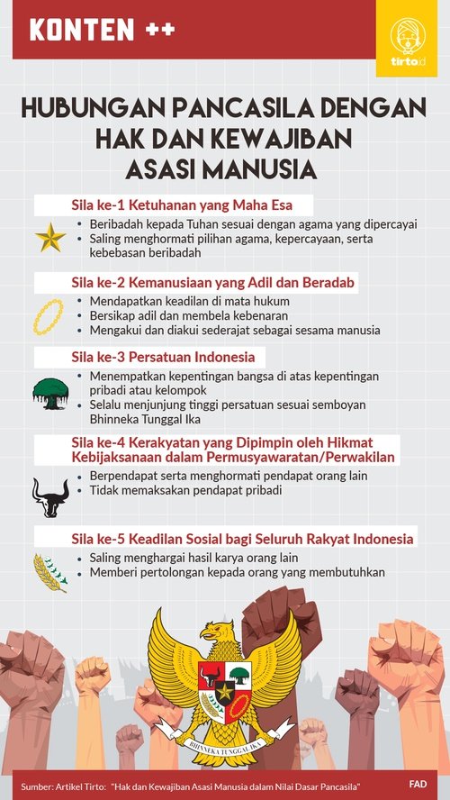 Detail Contoh Nilai Dasar Pancasila Nomer 44